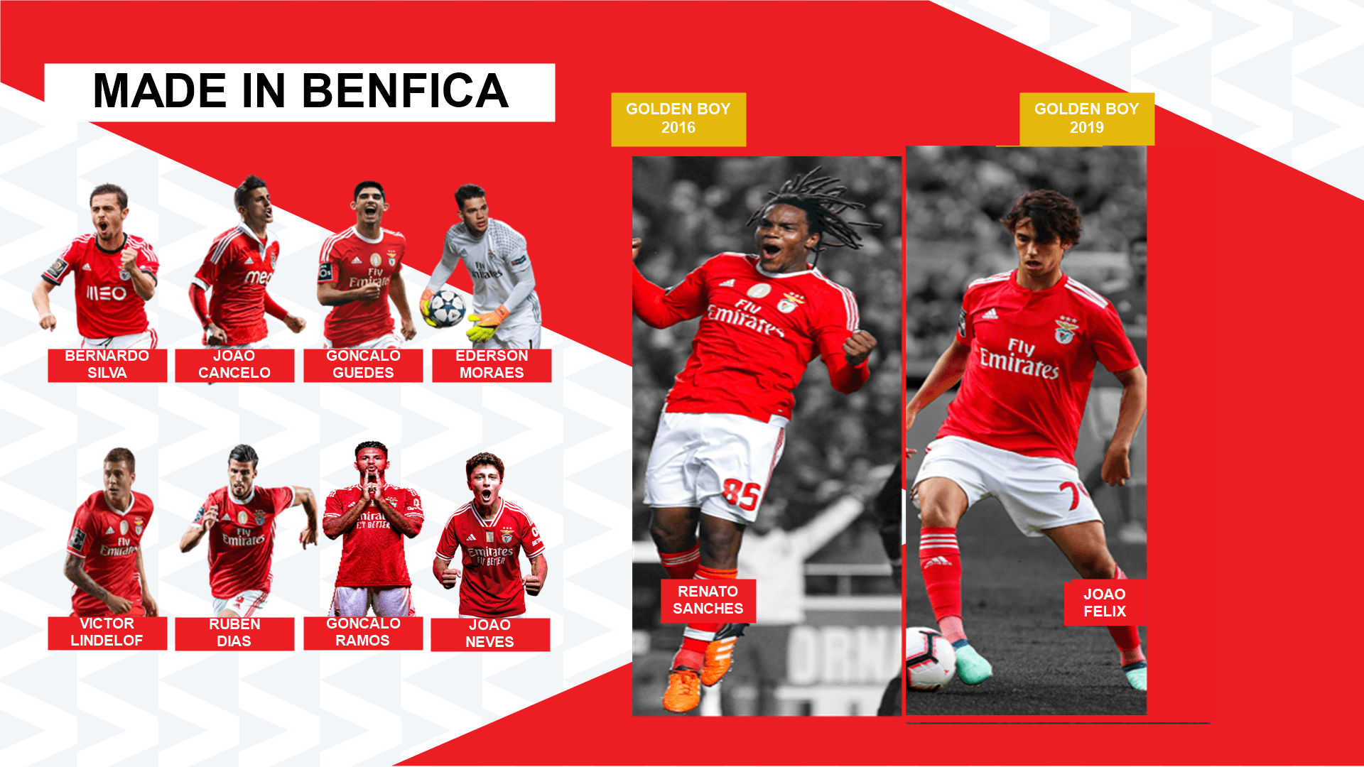 Made in Benfica akadémiai játékosok